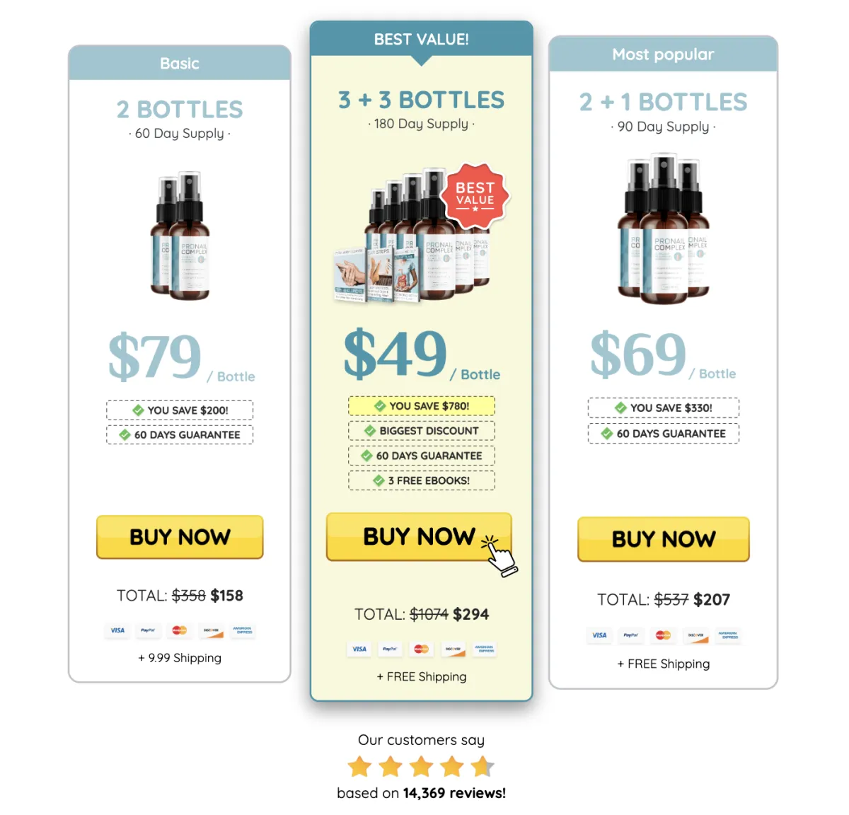 Pronail complex buy